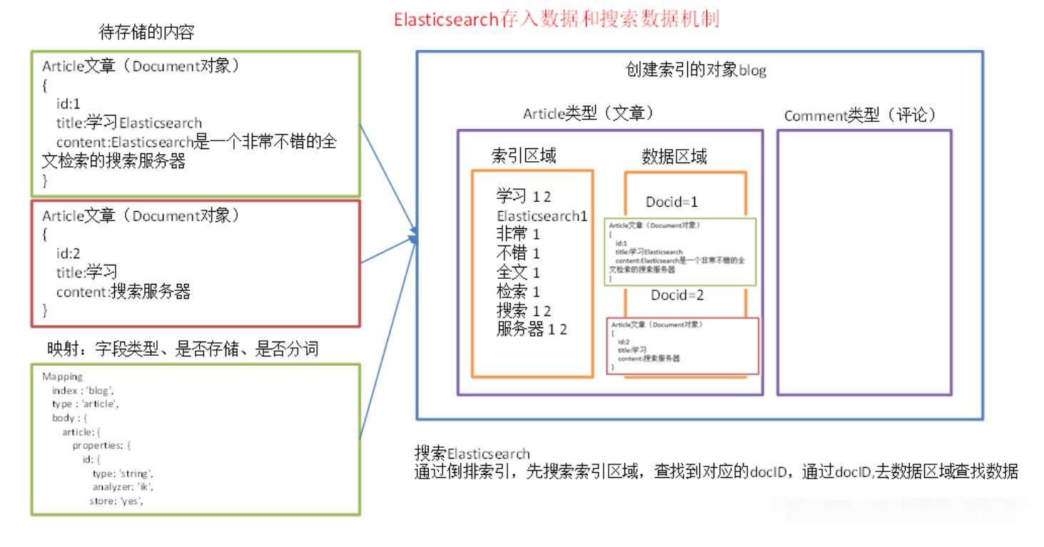 image-20221101094955423