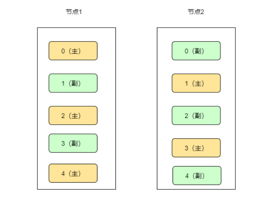 image-20221101135900557